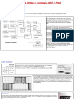 Inversor 3000w IGBT PWM onda senoidal