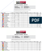 Coppa Del Mondo XCE 2022 - #2 Leuven - Men - Overall