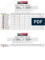 Coppa Del Mondo XCE 2022 - #2 Leuven - Women - Overall