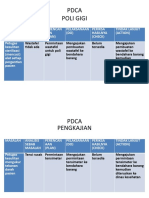 Pdca Mei 2022