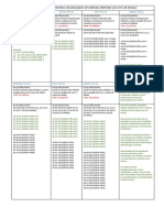 Tabela de Desdobramentos de Colméias