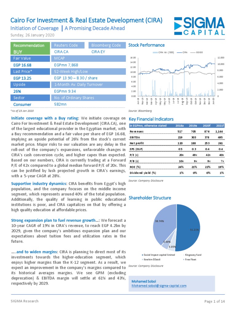Cairo For Investment & Real Estate Development (CIRA) Initiation of