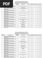 Schools in Tamilnadu | PDF | Tamil Nadu | South India
