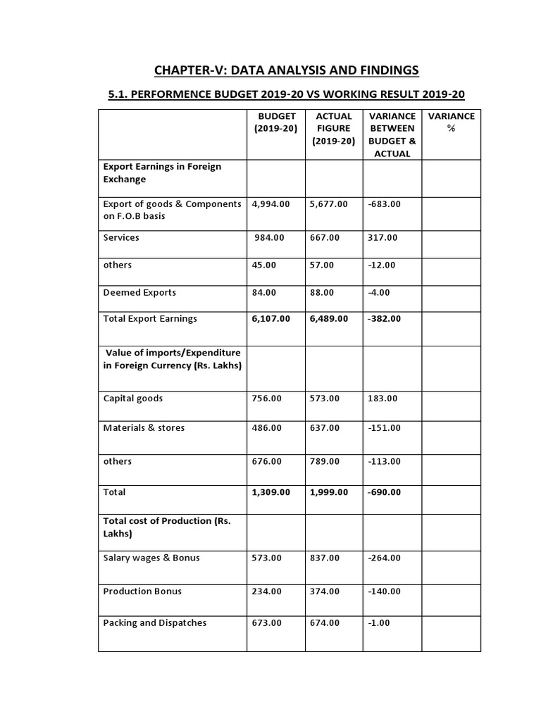 Chapter 5 Data Analysis and Findings | PDF | Value (Economics) | Budget