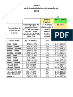 Sinteza Venituri Proprii UAT 2019