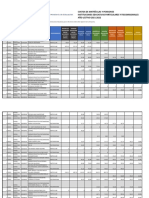 Matriz Costos Sierra Amazonia 2021 2022