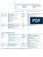 Employability Skills Framework