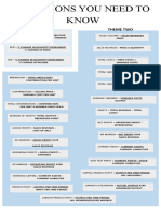 Edexcel A Level Business Equations