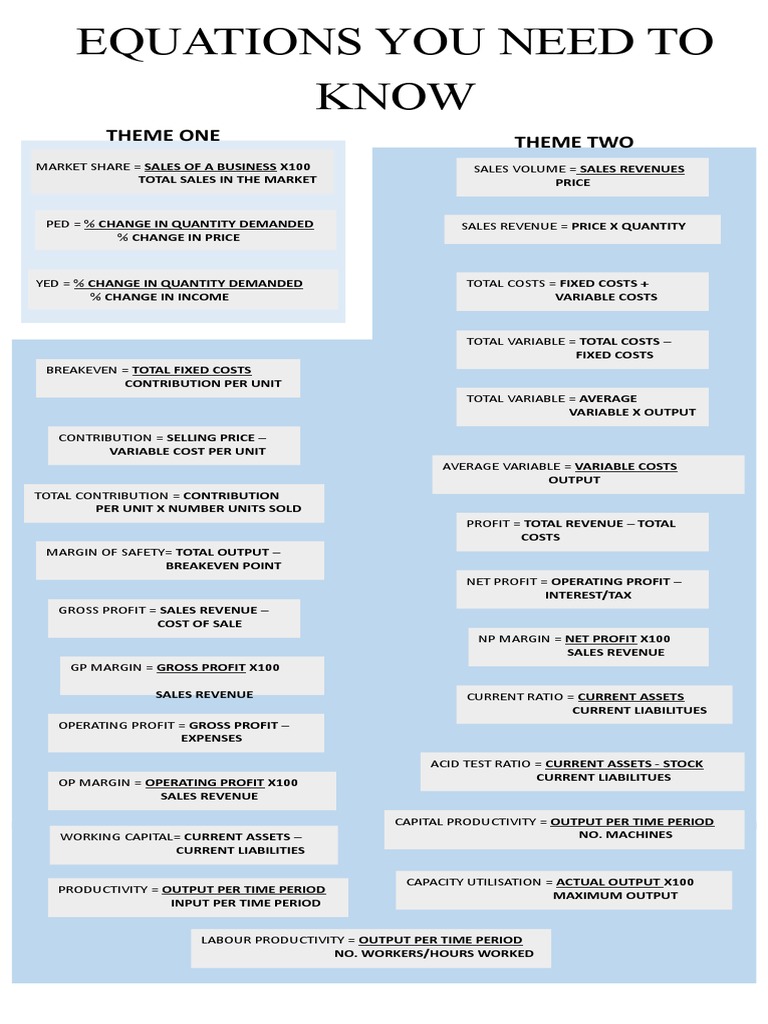 Edexcel a level business equations pdf output economics revenue