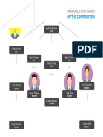 Organization Chart Template 7