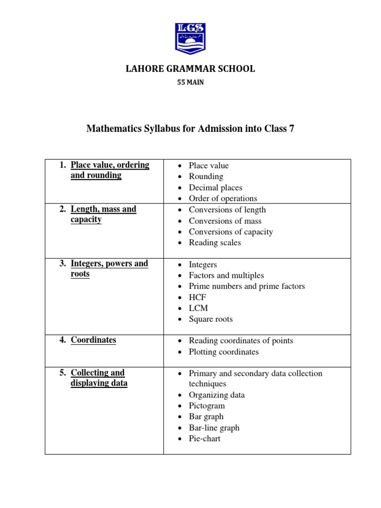 Math Syllabus - Into 7 | PDF | Area | Ratio