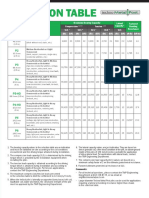 Selection Table CA En