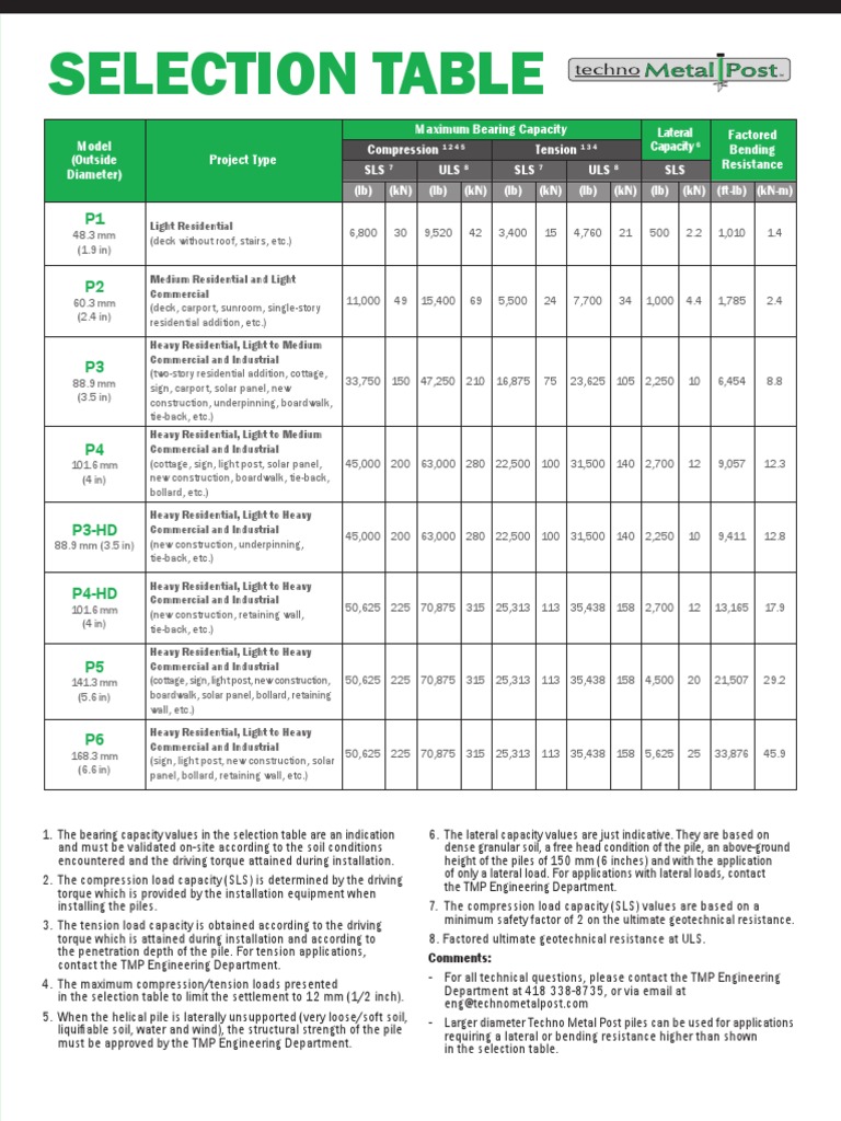 Selection Table Provides Technical Specifications and Load Capacities ...
