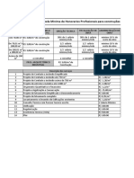 Tabela Com Honorarios Minimos para Engenharia