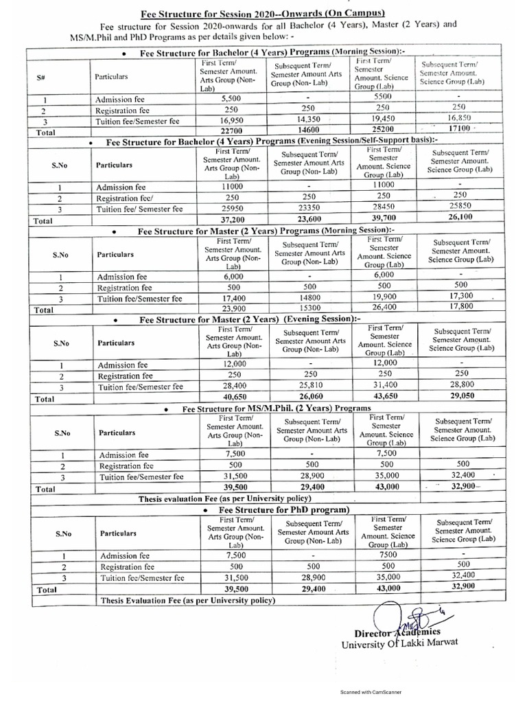 Fee Structure 2020 Onwards PDF