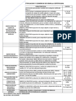 pasos para certificacion de semillas maiz 2022