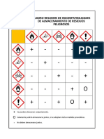 Matriz Compatibilidad Sustancias Químicas y RESPEL