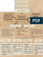 Mapa Conceptual Edad Antigua