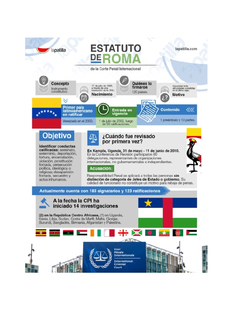 Infografia Estatuto de Roma CPI | PDF