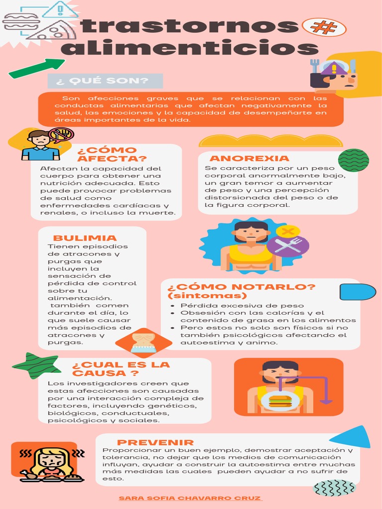 Infografía Sobre Los Problemas Alimenticios | PDF
