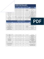 Listado de Centros de Salud Coordinacion Zonal 8 Salud Fin de Semana Del 07 y 08 de Mayo de 2022