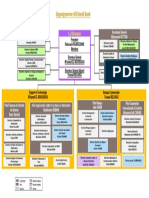 Organigramme Directions Centrales V 08 02 2022