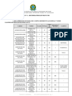 Relatório #2 - Reitoria/Progep/Dgp/Csm