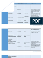 Sistema Endocrino