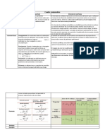 Cuadro Comparativo