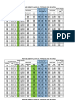 Ficha de Identificacion de Puntos de Red