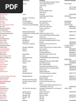 Download India Franchise Directory by celin13_66 SN57731204 doc pdf