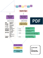 Organizador Gráfico