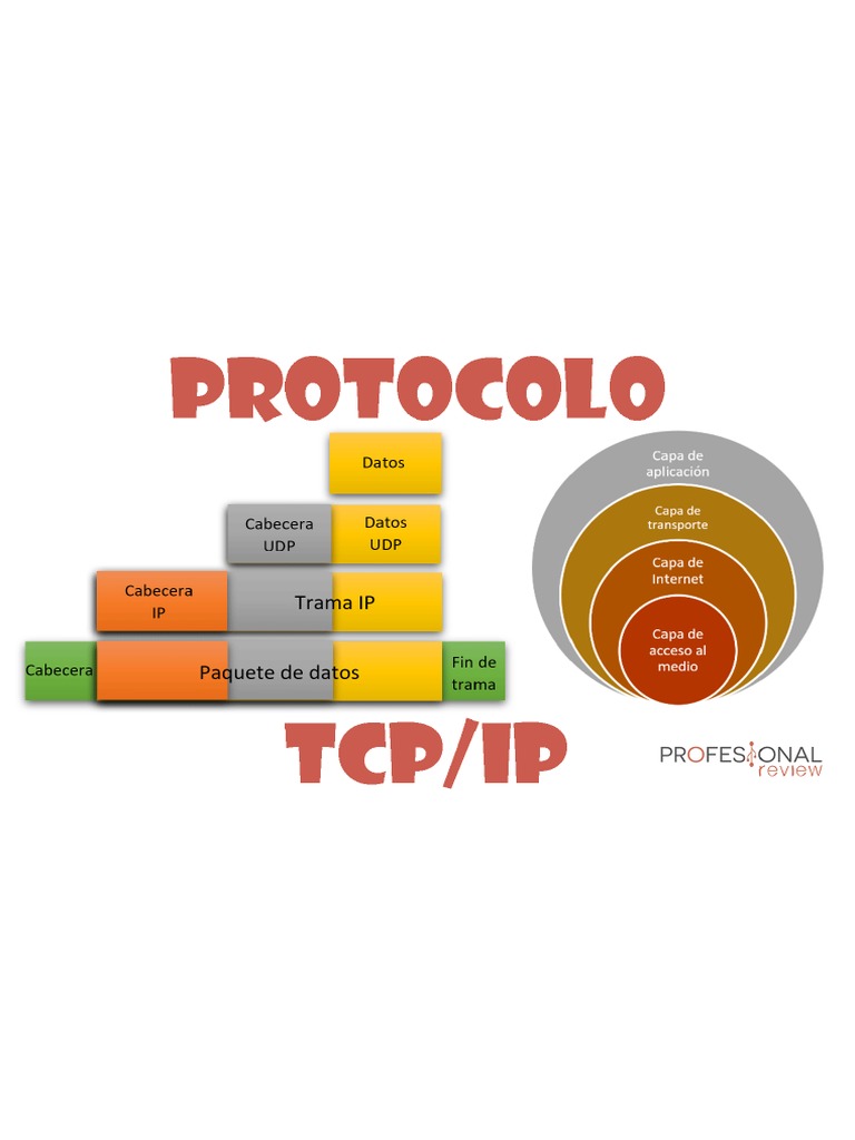 Protocolo TCP IP | PDF