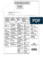 Struktur Organisasi Puskesmas Jarai 2021