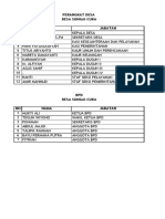 Data Perangkat Desa