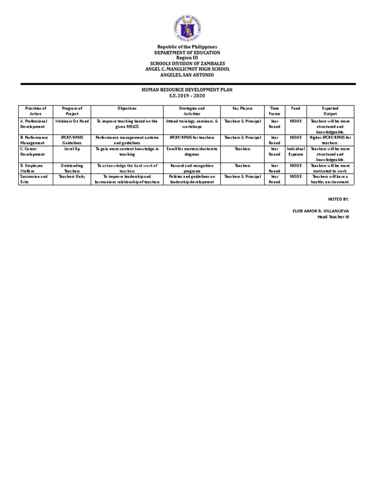 Human Resource Development Plan PDF Teachers Leadership