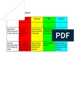 Rubrikasi Ruang Kolaborasi 1 - Modul 6