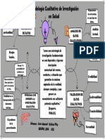 Metodologia Cualitativa de La Investigacion en Salud - Jose Manuel Urbina Grup0 204