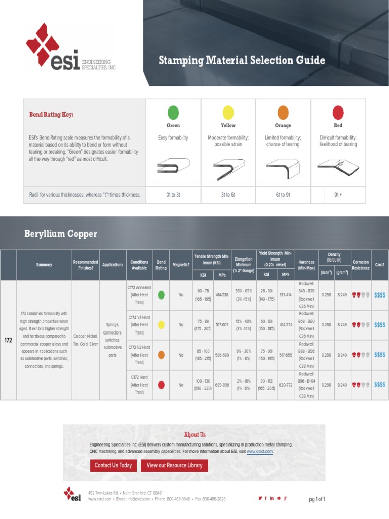Raw Material Selection Guide Beryllium Copper | PDF | Strength Of ...