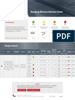 Raw Material Selection Guide Phosphor Bronze