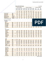 World Bank Commodities Price Data (The Pink Sheet) : Annual Averages Quarterly Averages 2-Jun-2022 Monthly Averages