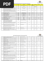 Major Projects Work Executed by Trade Vision India PVT LTD