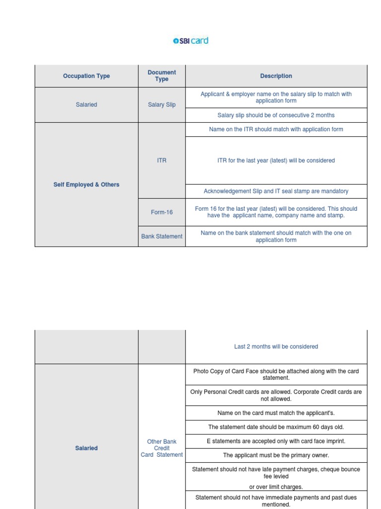 Billing Document Type Description Table In Sap
