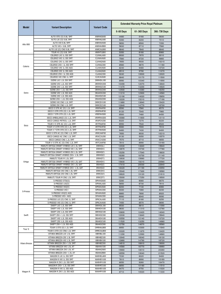 Model Variant Description Variant Code Extended Warranty Price Royal