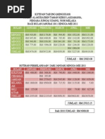 Download KUTIPAN TABUNG MINGGUAN  dan Perbelanjaan MASJID AL-MUHAJIRIN PSU MELAKA JAN - MEI 2011 by Masjid Al Muhajirin Psu SN57735919 doc pdf