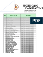 Nama Bidan Dan Pelatihan Yg Diikuti