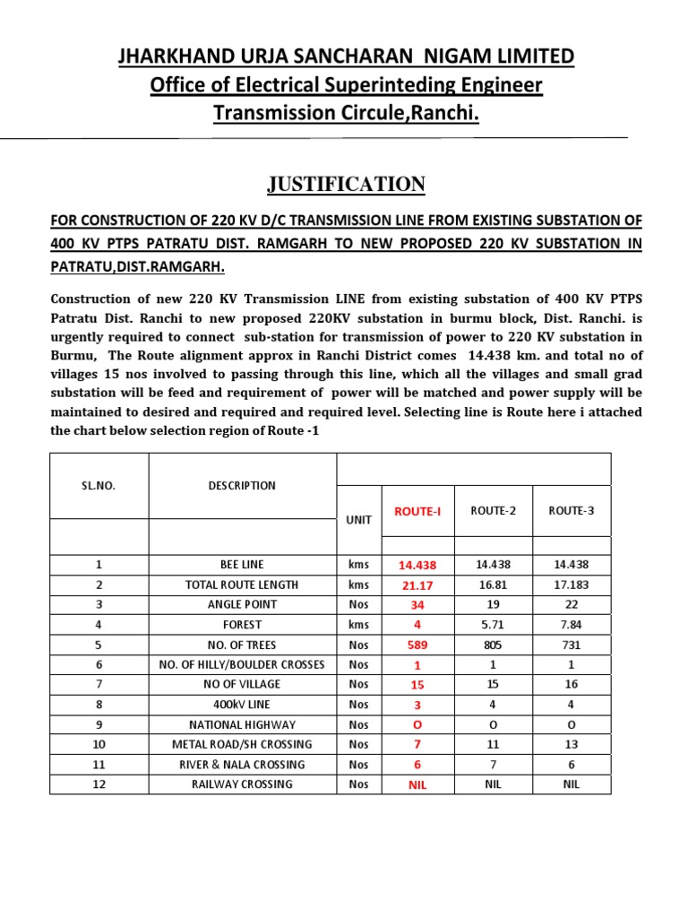 Jharkhand Urja Sancharan Nigam Limited Office of Electrical