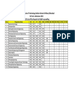 M.Tech. Admission 2021 Indian Institute of Technology (Indian School of Mines) Dhanbad