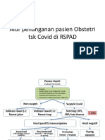 Alur Covid Obstetri RSPAD