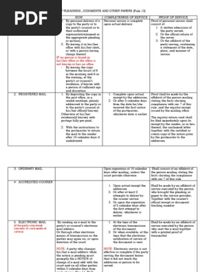 SUMMARY: Filing and Service of Pleadings, Judgments and other Papers